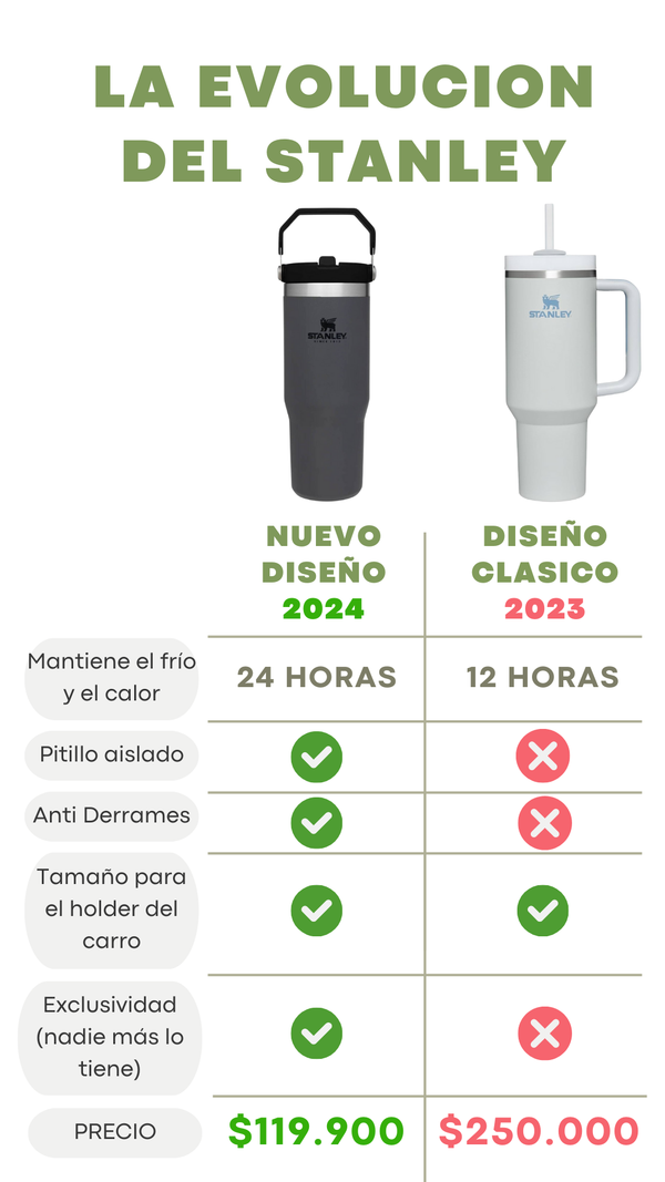 Termo PREMIUM Antiderrames 2024 - 50% DE DESCUENTO
