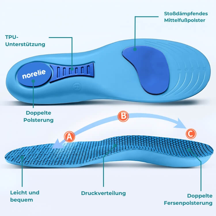 Plantillas Ortopédicas en Gel: ¡Comodidad y Soporte Total para Tus Pies, Sin Dolor!