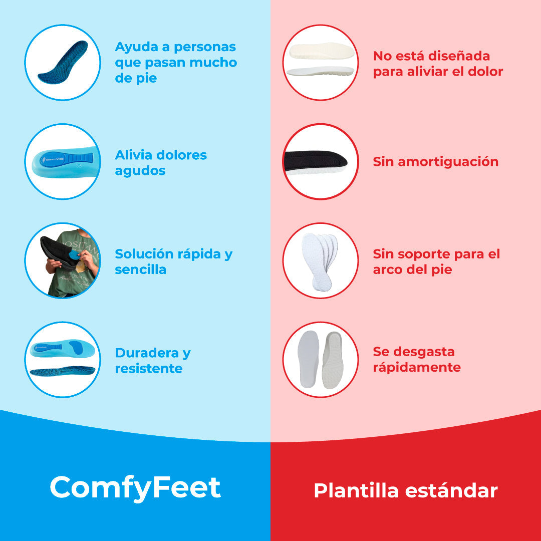 Plantillas Ortopédicas en Gel: ¡Comodidad y Soporte Total para Tus Pies, Sin Dolor!